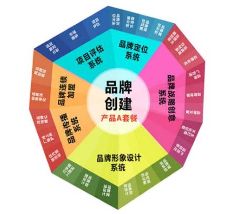 如何选购合适的营销策划服务